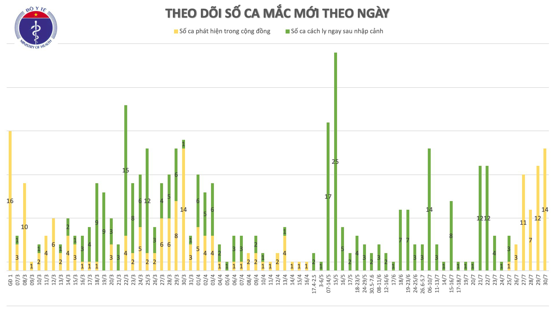 5 ca mắc Covid-19 mới ở Quảng Nam từng đến Bệnh viện Đ&agrave;  Nẵng - Ảnh 1.
