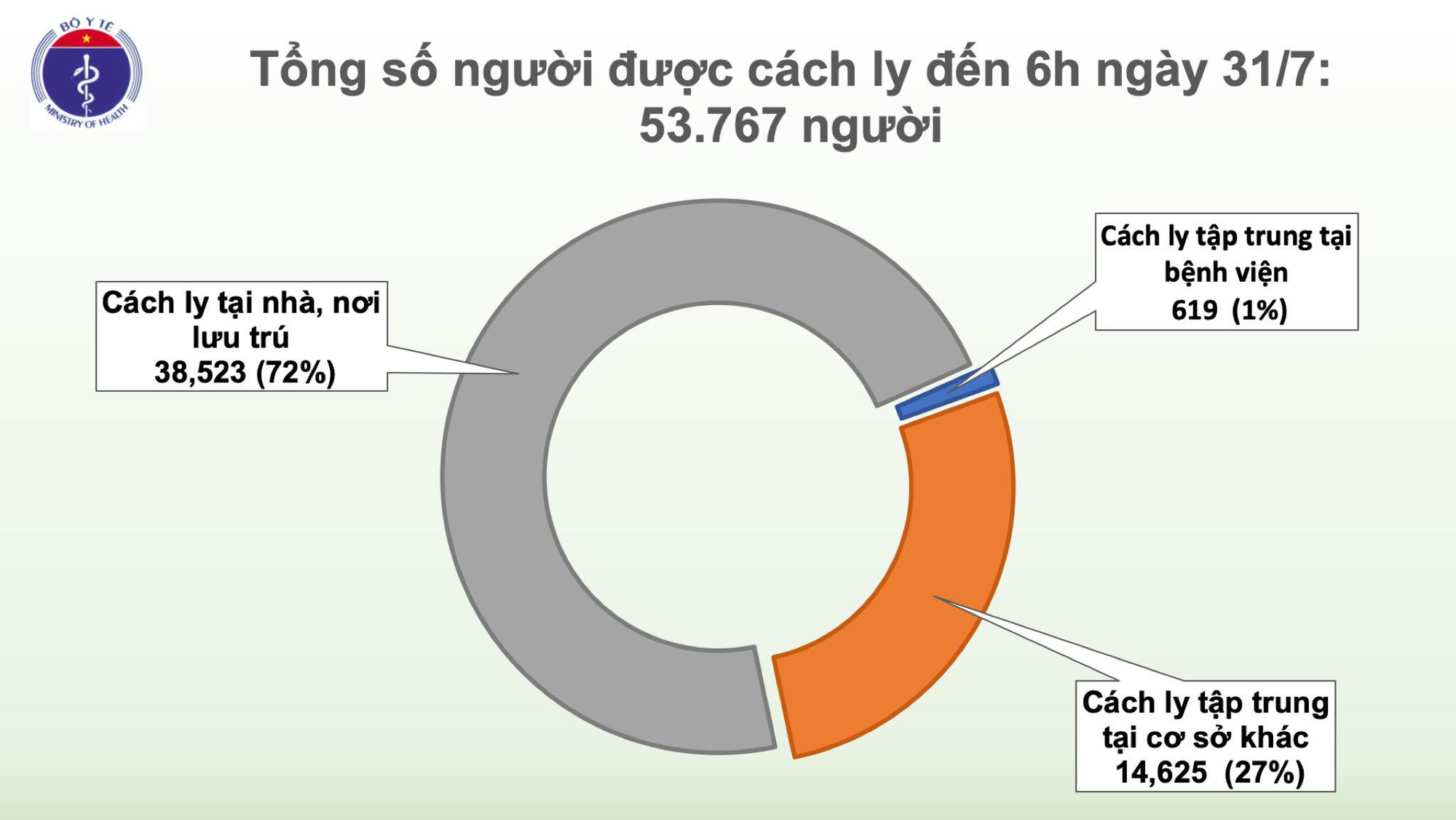 Thêm 45 ca mắc mới ở Đà Nẵng, bệnh nhân Covid-19 của Việt Nam vượt mốc 500 - Ảnh 3.