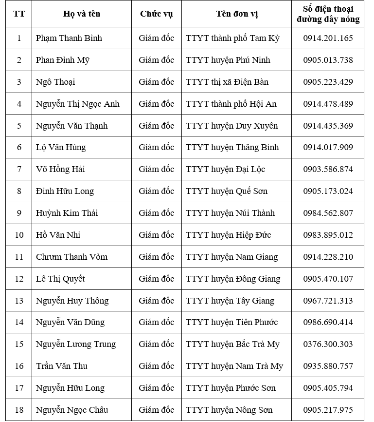 Quảng Nam c&ograve;n 539 mẫu x&eacute;t nghiệm chưa c&oacute; kết quả, đang c&aacute;ch ly 7.680 người - Ảnh 2.