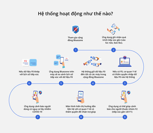 Bluezone phải "truy cập" được lòng tin người dùng