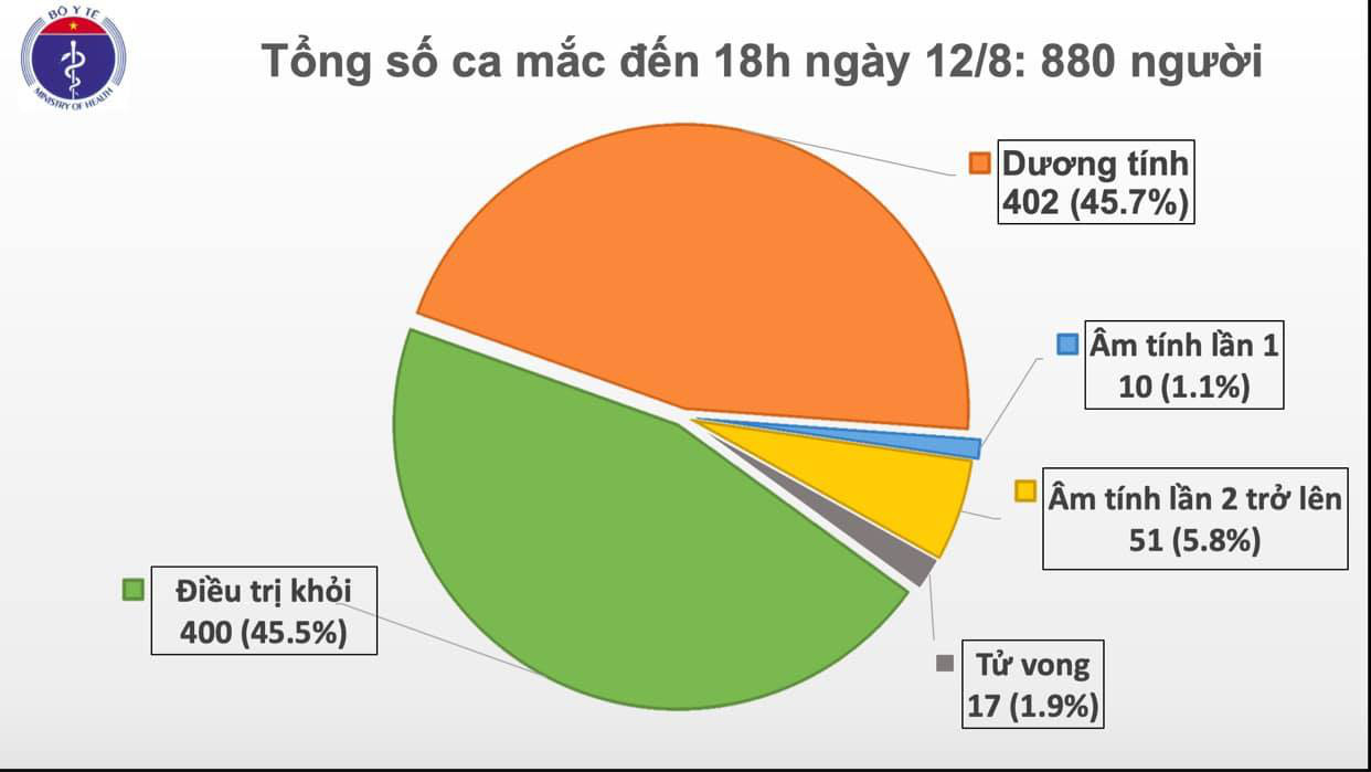 Th&ecirc;m 14 ca mắc Covid-19 mới, 13 ca ở Đ&agrave; Nẵng, 1 ca kh&ocirc;ng r&otilde; nguồn l&acirc;y - Ảnh 2.