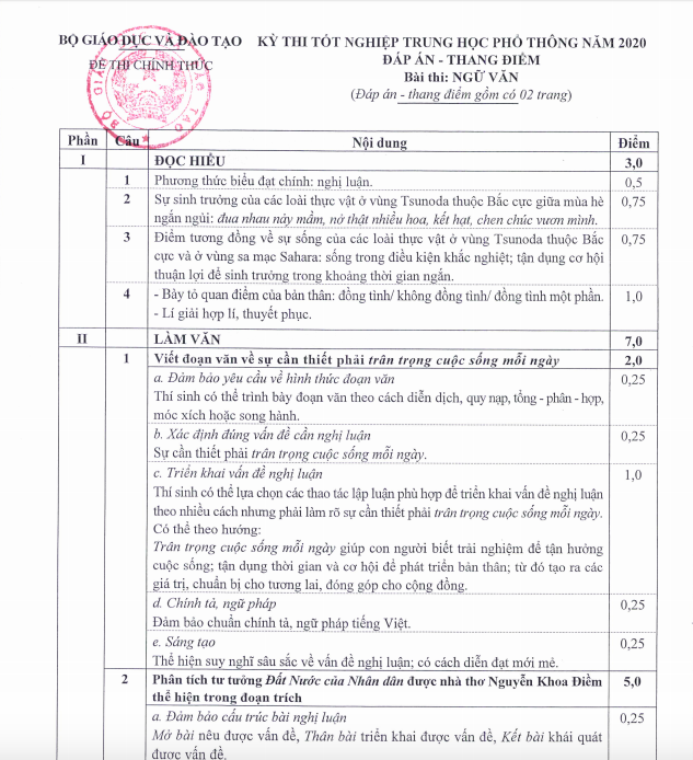 Bộ GD-ĐT c&ocirc;ng bố đ&aacute;p &aacute;n ch&iacute;nh thức đề thi tốt nghiệp THPT 2020 - Ảnh 2.