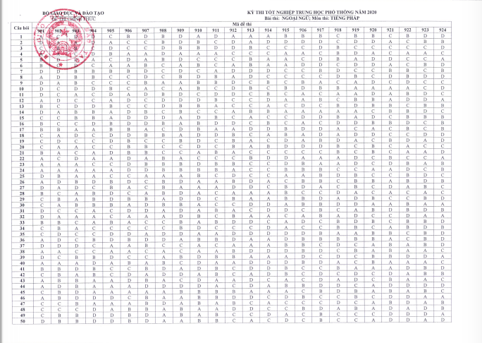 Bộ GD-ĐT c&ocirc;ng bố đ&aacute;p &aacute;n ch&iacute;nh thức đề thi tốt nghiệp THPT 2020 - Ảnh 8.
