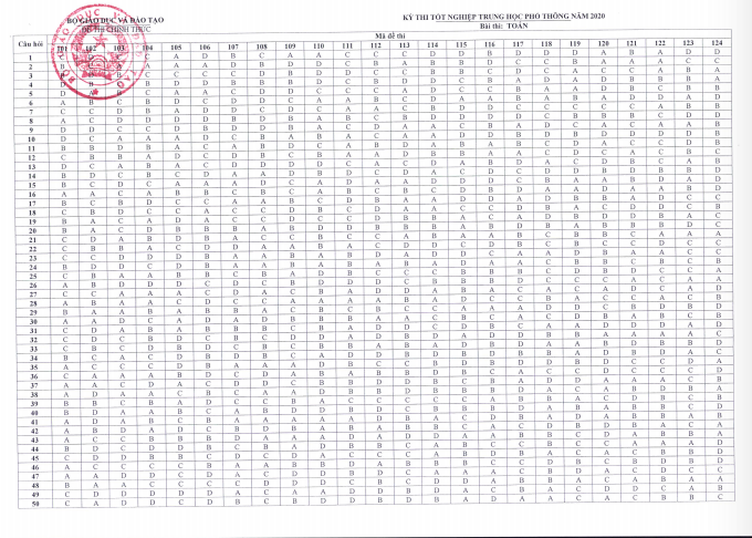 Bộ GD-ĐT c&ocirc;ng bố đ&aacute;p &aacute;n ch&iacute;nh thức đề thi tốt nghiệp THPT 2020 - Ảnh 11.