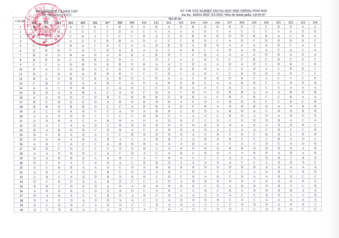 Bộ GD-ĐT c&ocirc;ng bố đ&aacute;p &aacute;n ch&iacute;nh thức đề thi tốt nghiệp THPT 2020 - Ảnh 15.