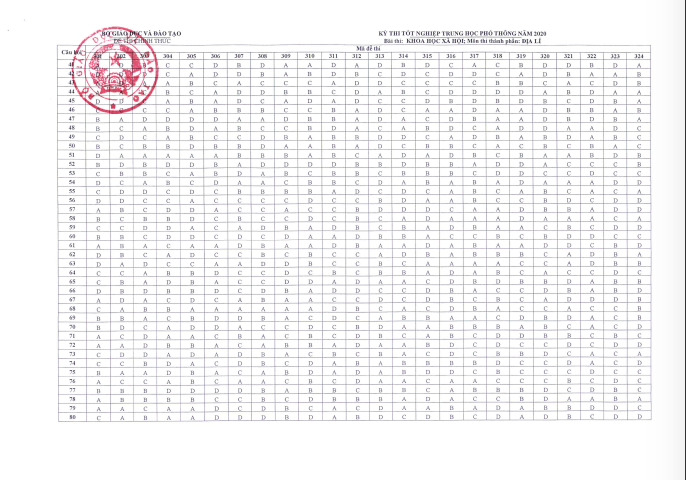Bộ GD-ĐT c&ocirc;ng bố đ&aacute;p &aacute;n ch&iacute;nh thức đề thi tốt nghiệp THPT 2020 - Ảnh 16.