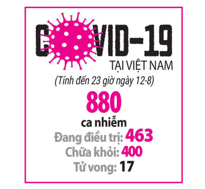 Chung tay đẩy l&ugrave;i dịch Covid-19: Kỳ t&iacute;ch đưa bệnh nh&acirc;n từ cửa tử trở về - Ảnh 3.