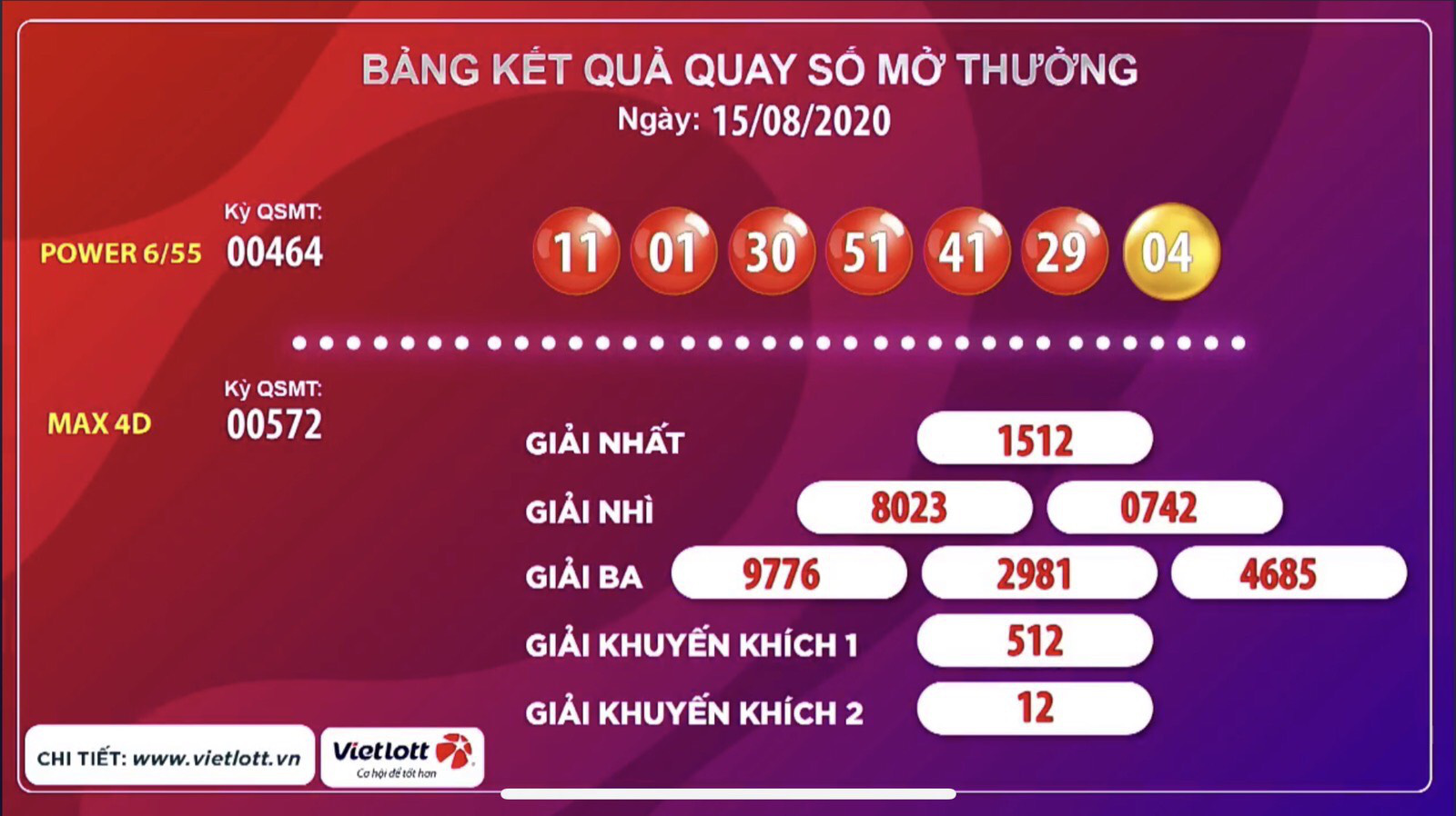 TP HCM c&oacute; v&eacute; Vietlott tr&uacute;ng thưởng 40,6 tỉ đồng - Ảnh 1.