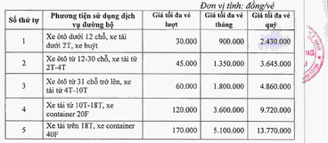 TP HCM: Trạm BOT Xa lộ H&agrave; Nội sắp thu ph&iacute; trở lại sau hơn 2 năm tạm dừng - Ảnh 2.