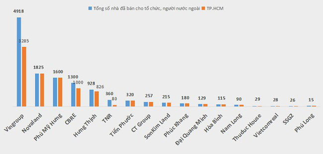 C&oacute; n&ecirc;n nới &ldquo;trần&rdquo; giới hạn mua nh&agrave; với người nước ngo&agrave;i? - Ảnh 2.