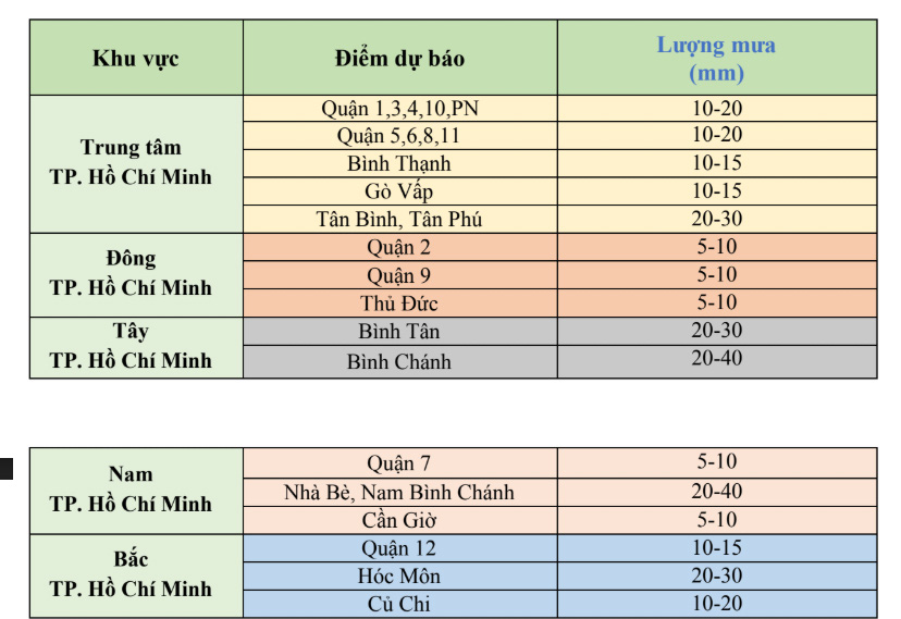 Mưa trắng trời, r&aacute;t mặt  ở TP HCM  - Ảnh 2.