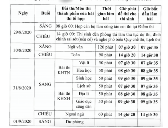 Bộ GD-ĐT dự kiến thi tốt nghiệp THPT đợt 2 từ 29 đến 31-8 - Ảnh 1.