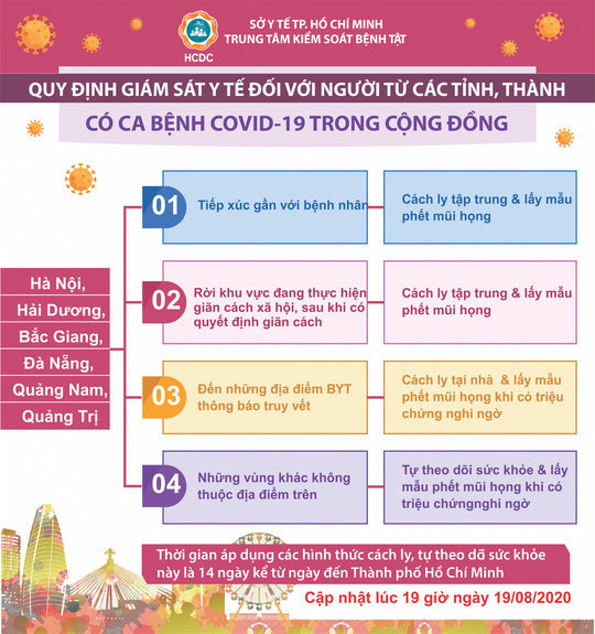 Người đến TP HCM từ 6 tỉnh, TP được giám sát y tế ra sao? - Ảnh 1.