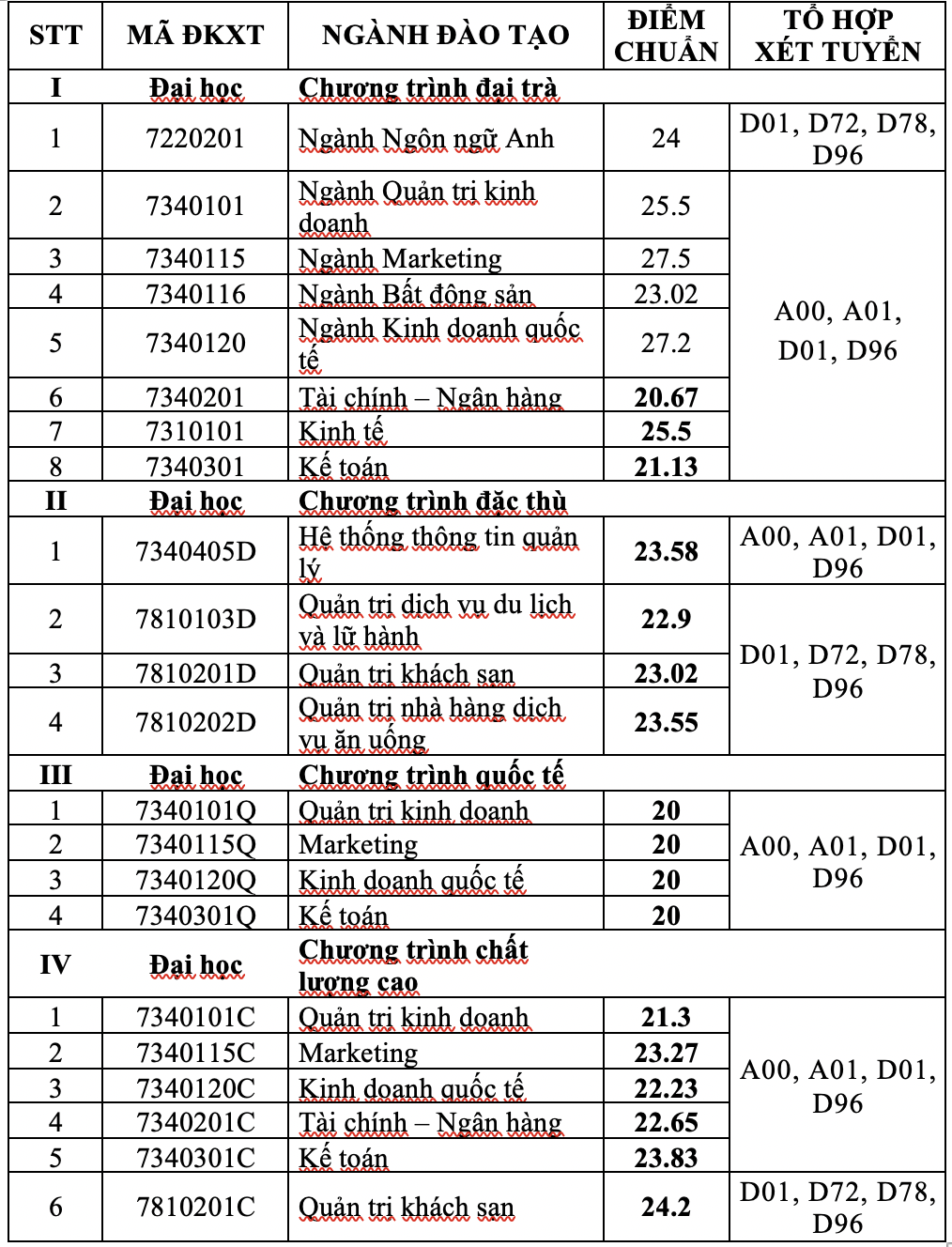 Điểm chuẩn theo phương thức x&eacute;t học bạ của nhiều trường ĐH - Ảnh 1.