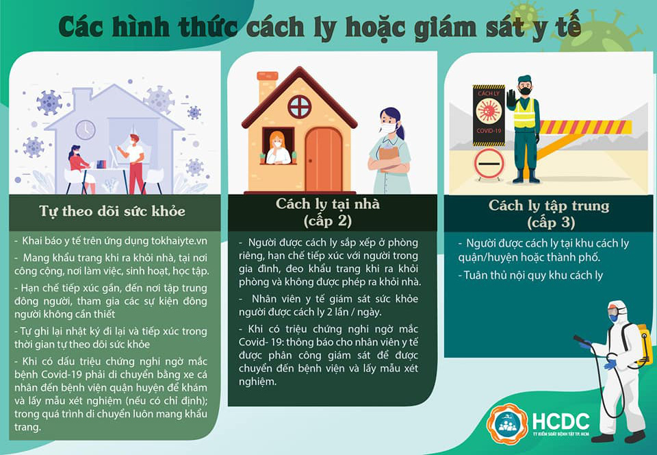 TP HCM: Không cách ly nhưng sẽ xét nghiệm Covid-19 cho người về từ Đà Nẵng
