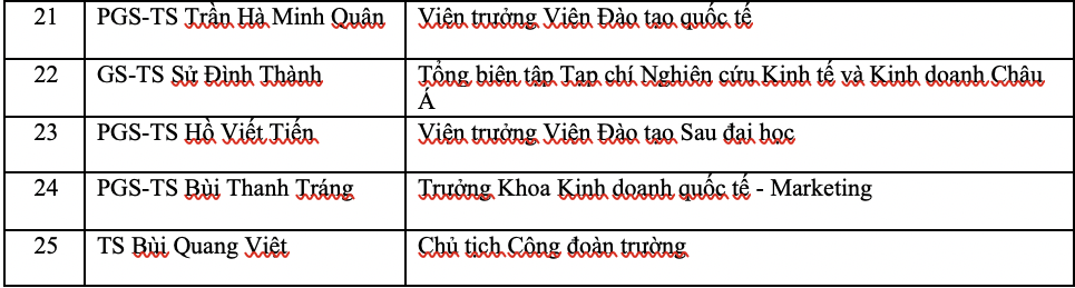 GS- TS Nguyễn Đông Phong trở thành Chủ tịch Hội đồng Trường ĐH Kinh tế TP HCM - Ảnh 3.