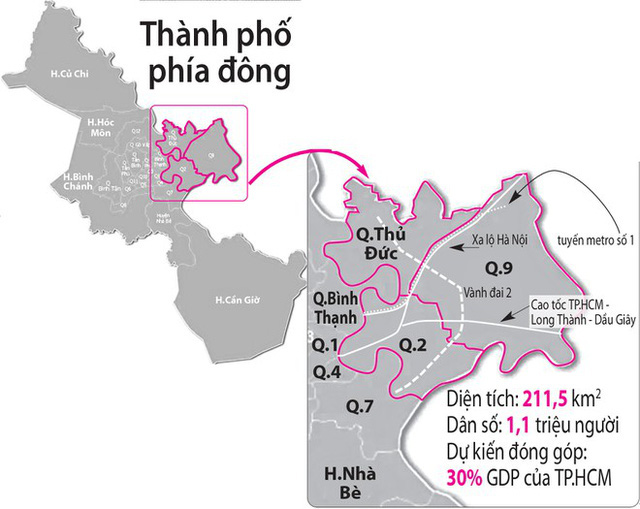 Giá BĐS quận 2, 9, Thủ Đức thuộc TP phía Đông đã tăng hơn 40% trong vòng 3 năm qua - Ảnh 2.