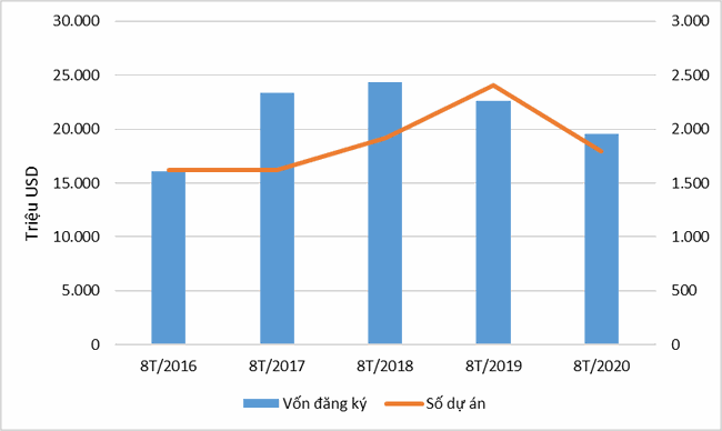 Vốn ngoại v&agrave;o bất động sản tụt xuống vị tr&iacute; thứ ba - Ảnh 2.