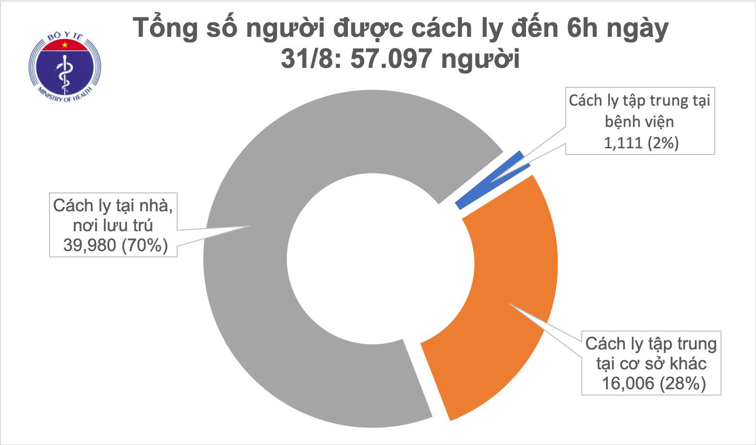Sáng 31-8, 36 giờ không có ca mắc Covid-19 mới, Đà Nẵng đề nghị dần nới giãn cách - Ảnh 1.