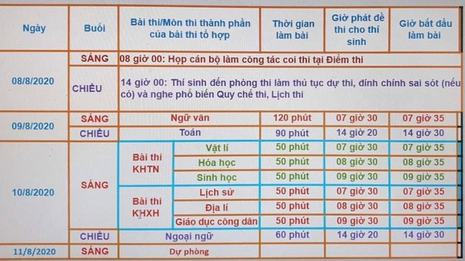 Sẵn sàng cho kỳ thi mang tính lịch sử - Ảnh 3.