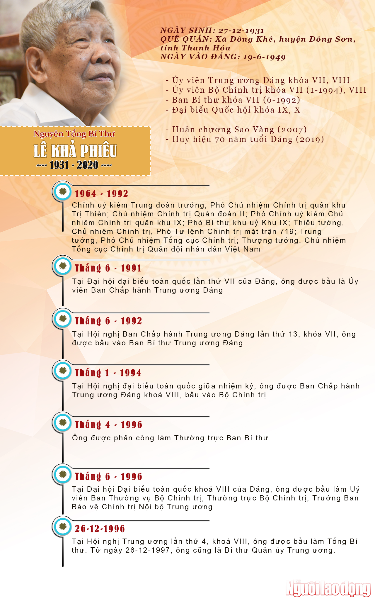 Nguy&ecirc;n Tổng B&iacute; thư L&ecirc; Khả Phi&ecirc;u qua đời ở tuổi 89 - Ảnh 2.
