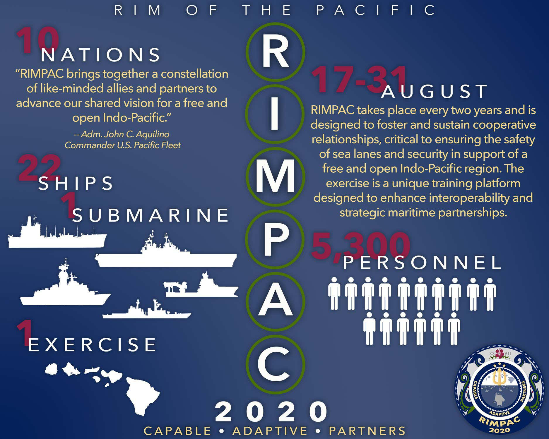 Động th&aacute;i bất thường của Nga v&agrave; Trung Quốc đối với RIMPAC của Mỹ - Ảnh 5.