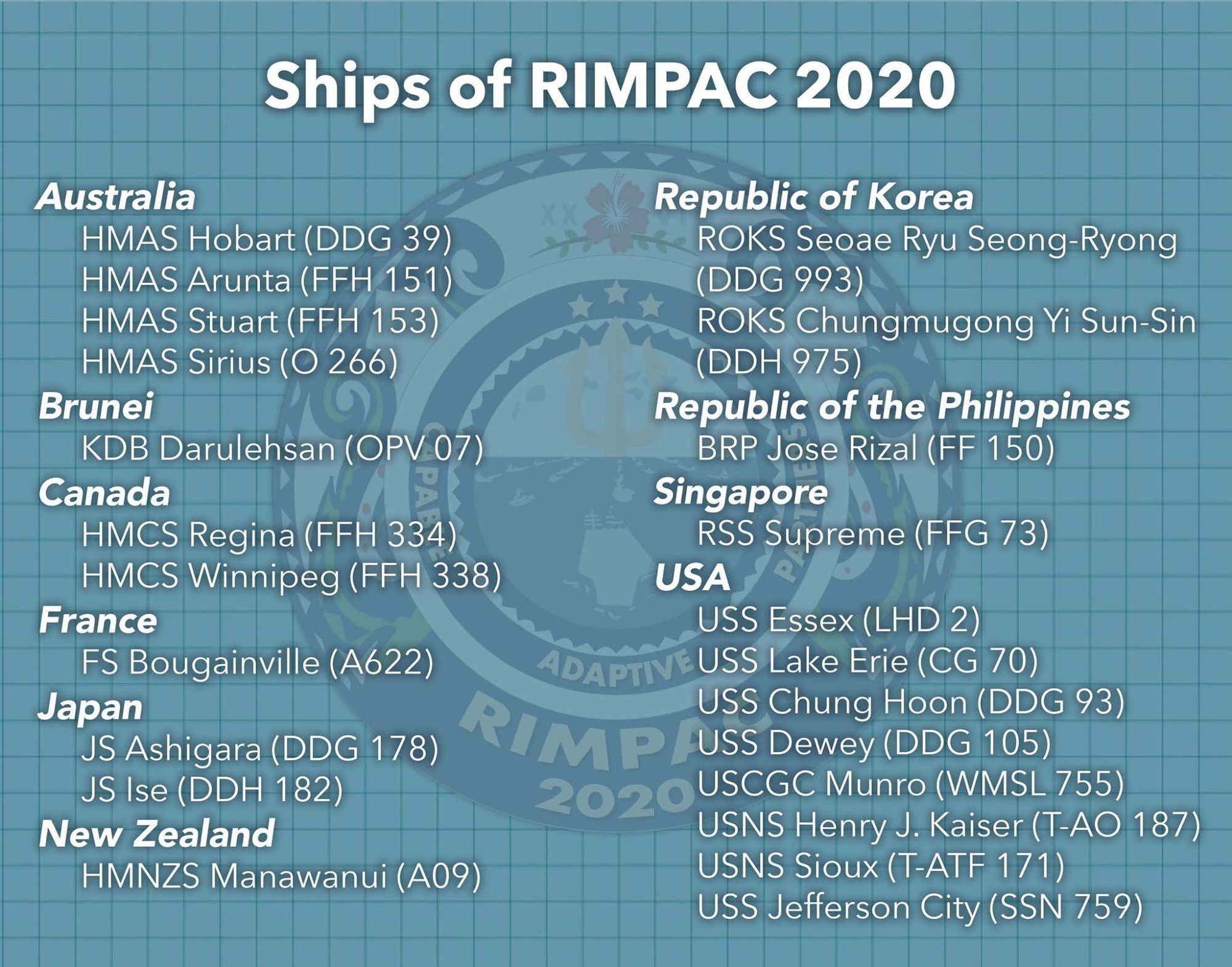 Động th&aacute;i bất thường của Nga v&agrave; Trung Quốc đối với RIMPAC của Mỹ - Ảnh 6.