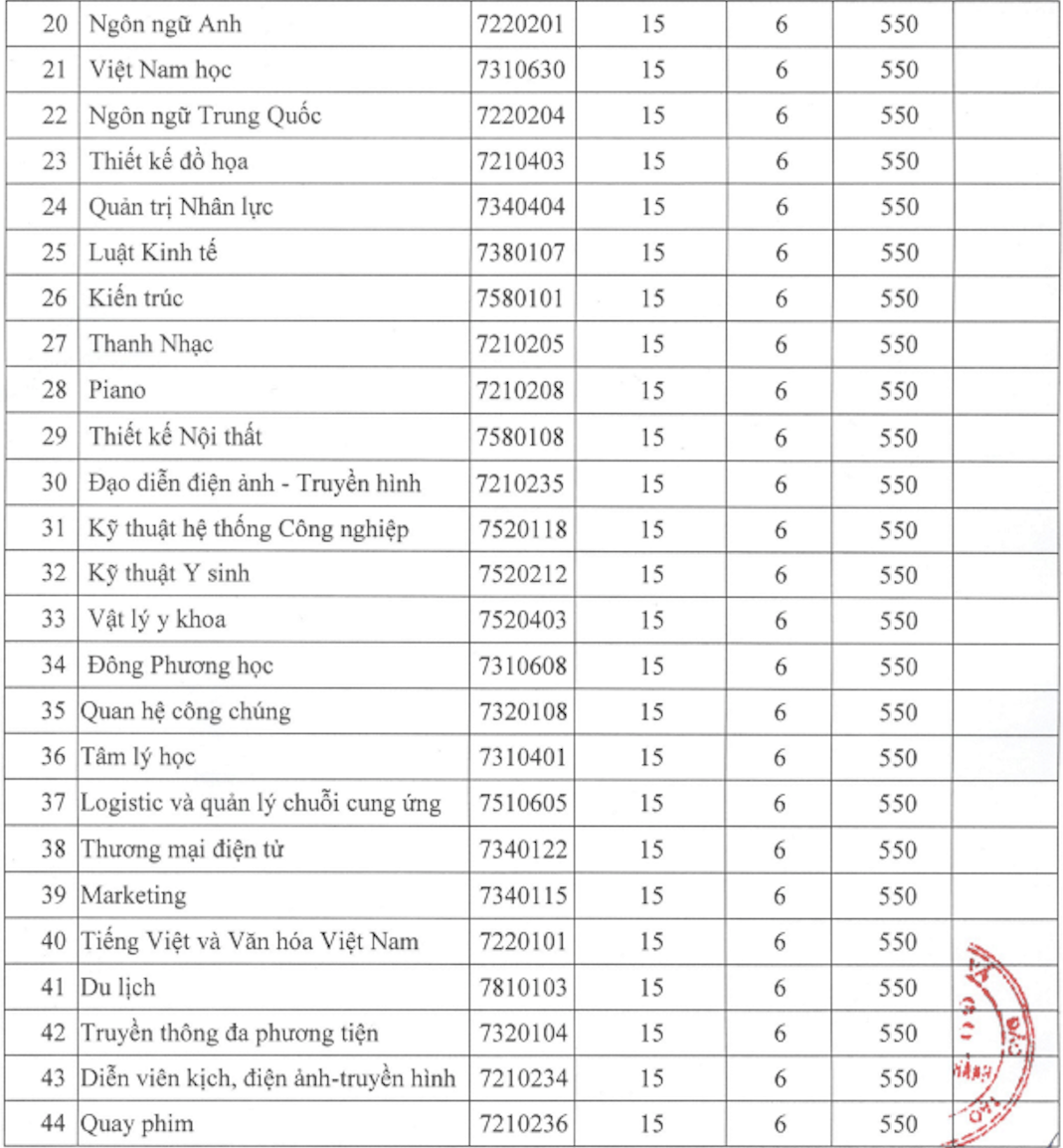 Trường ĐH Ng&acirc;n h&agrave;ng TP HCM, ĐH Nguyễn Tất Th&agrave;nh c&ocirc;ng bố điểm s&agrave;n x&eacute;t tuyển - Ảnh 3.