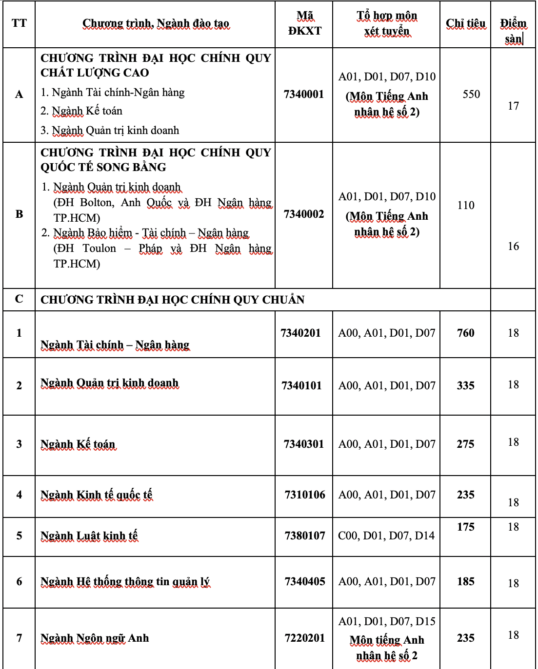 Trường ĐH Ng&acirc;n h&agrave;ng TP HCM, ĐH Nguyễn Tất Th&agrave;nh c&ocirc;ng bố điểm s&agrave;n x&eacute;t tuyển - Ảnh 1.