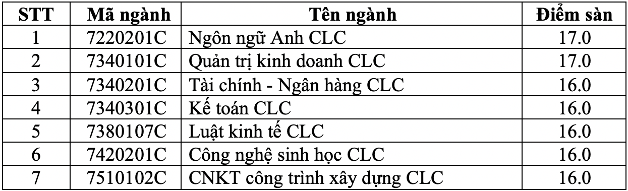 Trường ĐH Mở, ĐH Giao th&ocirc;ng Vận tải TP HCM c&ocirc;ng bố điểm s&agrave;n x&eacute;t tuyển - Ảnh 2.