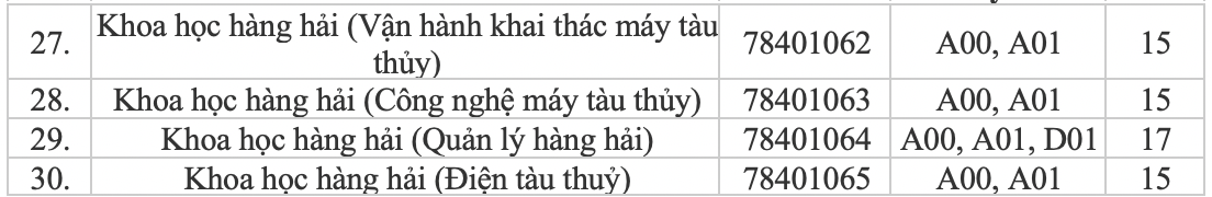 Trường ĐH Mở, ĐH Giao th&ocirc;ng Vận tải TP HCM c&ocirc;ng bố điểm s&agrave;n x&eacute;t tuyển - Ảnh 4.