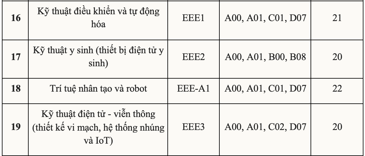 Trường ĐH Mở H&agrave; Nội, ĐH Phenikaa v&agrave; ĐH Quốc tế Hồng B&agrave;ng c&ocirc;ng bố điểm s&agrave;n - Ảnh 3.