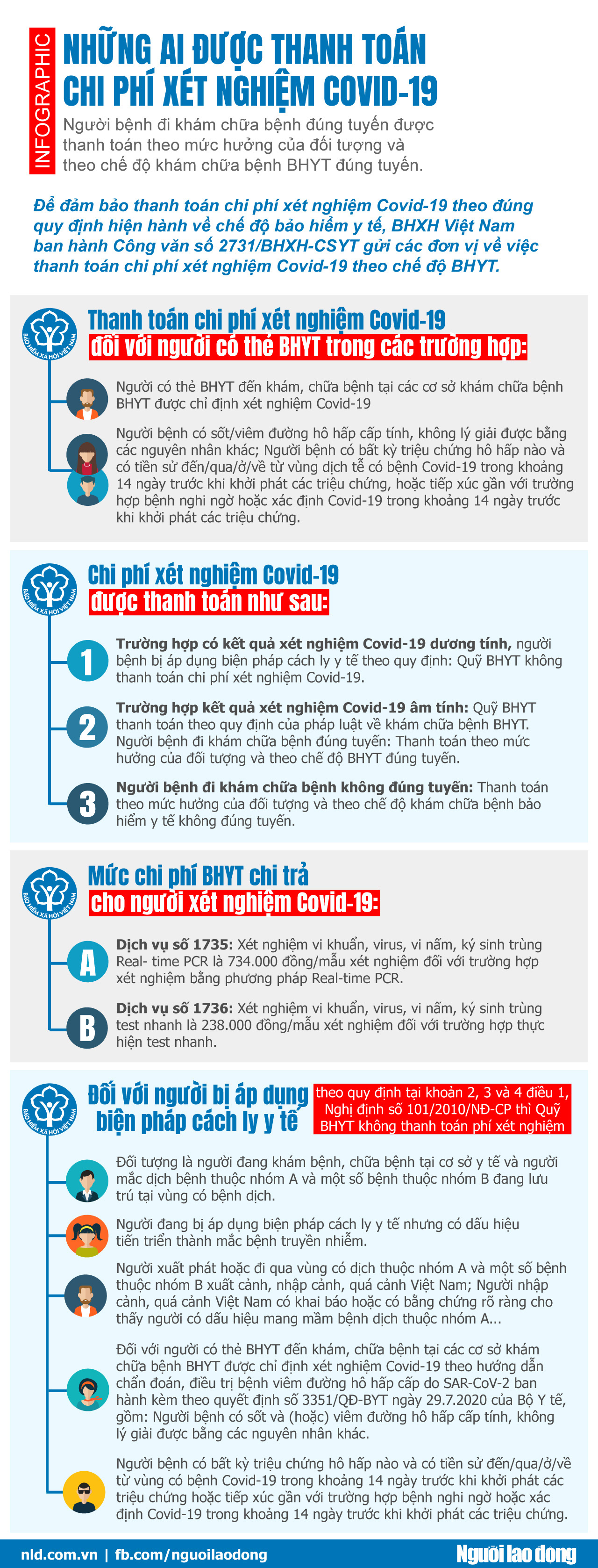 [Infographic] Những ai được thanh to&aacute;n chi ph&iacute; x&eacute;t nghiệm Covid-19 - Ảnh 1.