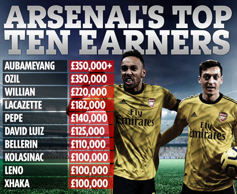 Arsenal k&yacute; hợp đồng lớn nhất m&ugrave;a giải, giữ ch&acirc;n tiền đạo số 1 - Ảnh 2.