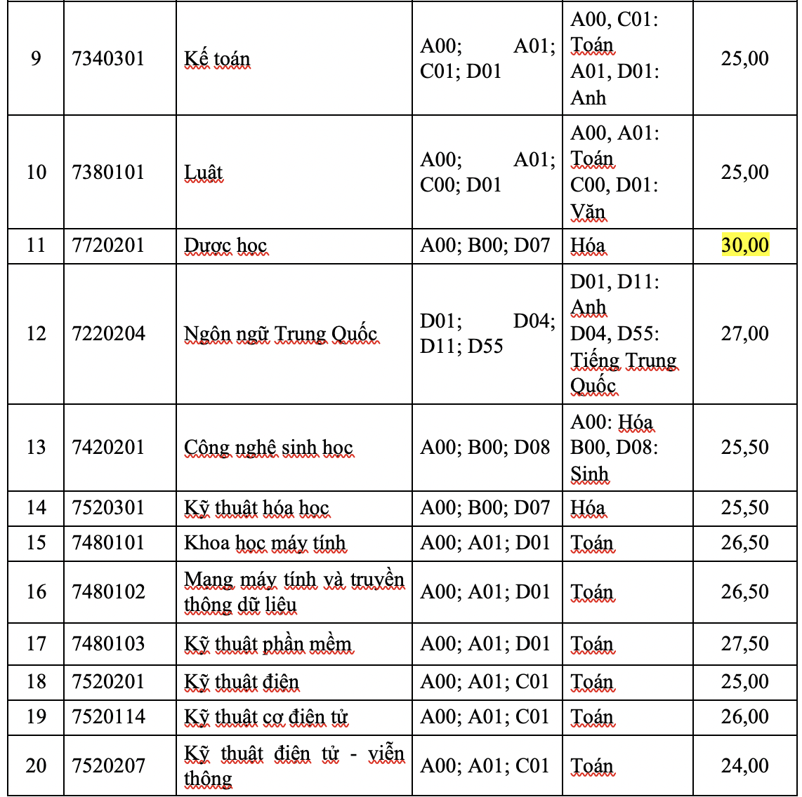 Trường ĐH Tôn Đức Thắng công bố điểm sàn xét tuyển - Ảnh 3.