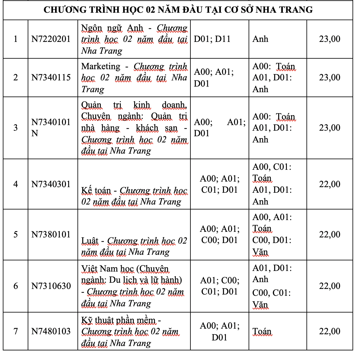 Trường ĐH Tôn Đức Thắng công bố điểm sàn xét tuyển - Ảnh 10.