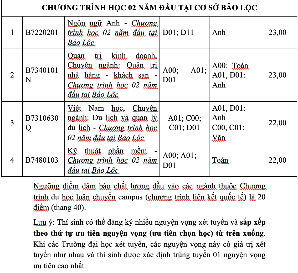 Trường ĐH Tôn Đức Thắng công bố điểm sàn xét tuyển - Ảnh 11.