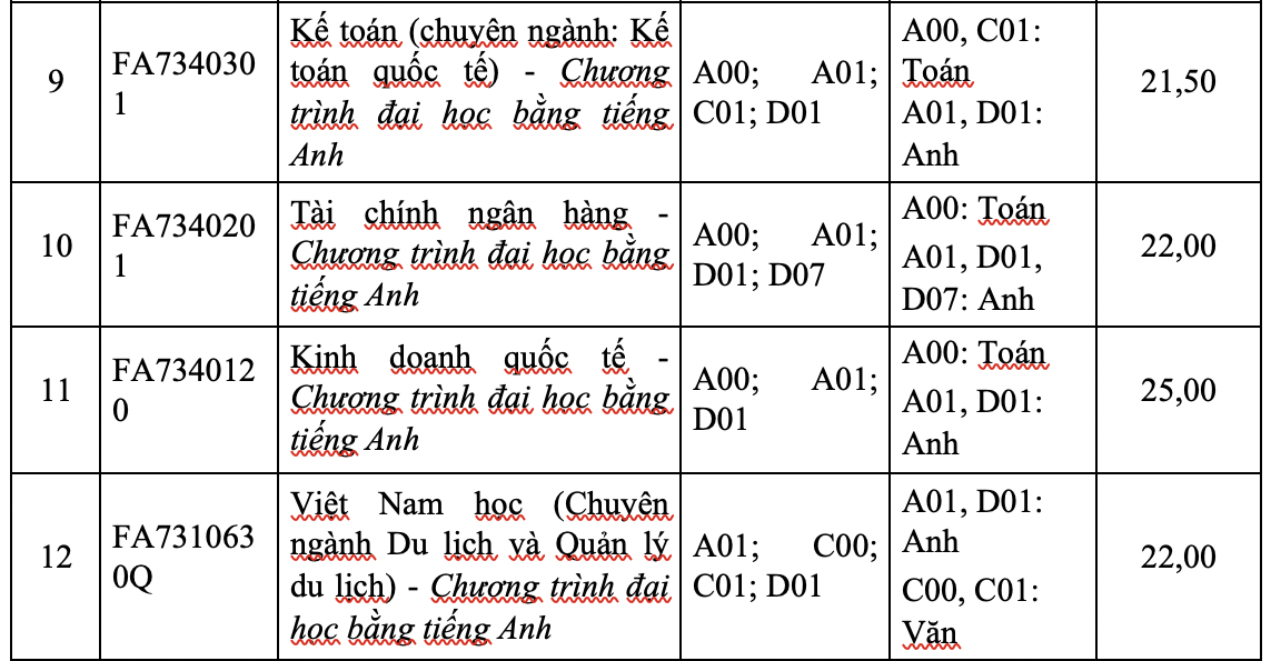 Trường ĐH Tôn Đức Thắng công bố điểm sàn xét tuyển - Ảnh 13.