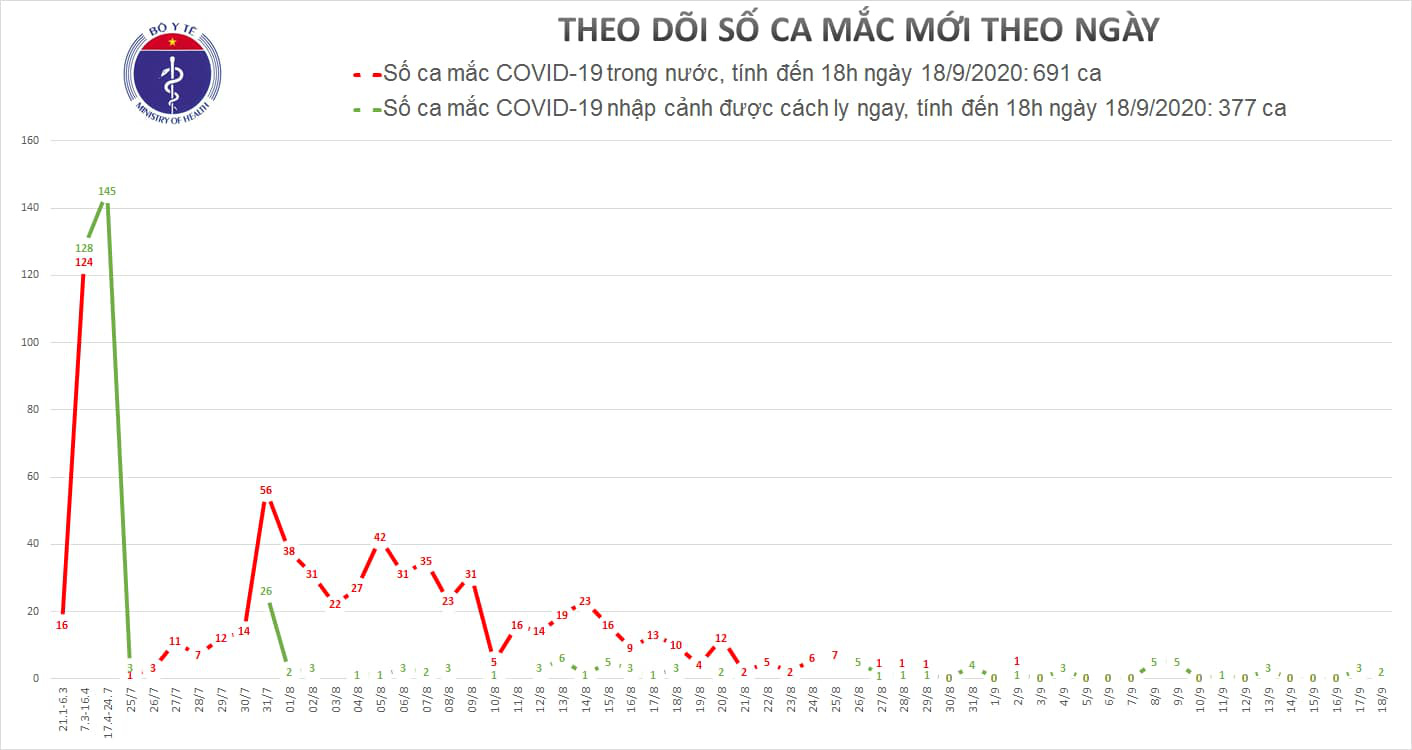 Th&ecirc;m 2 ca mắc Covid-19 được c&aacute;ch ly tại Kh&aacute;nh Ho&agrave; - Ảnh 1.