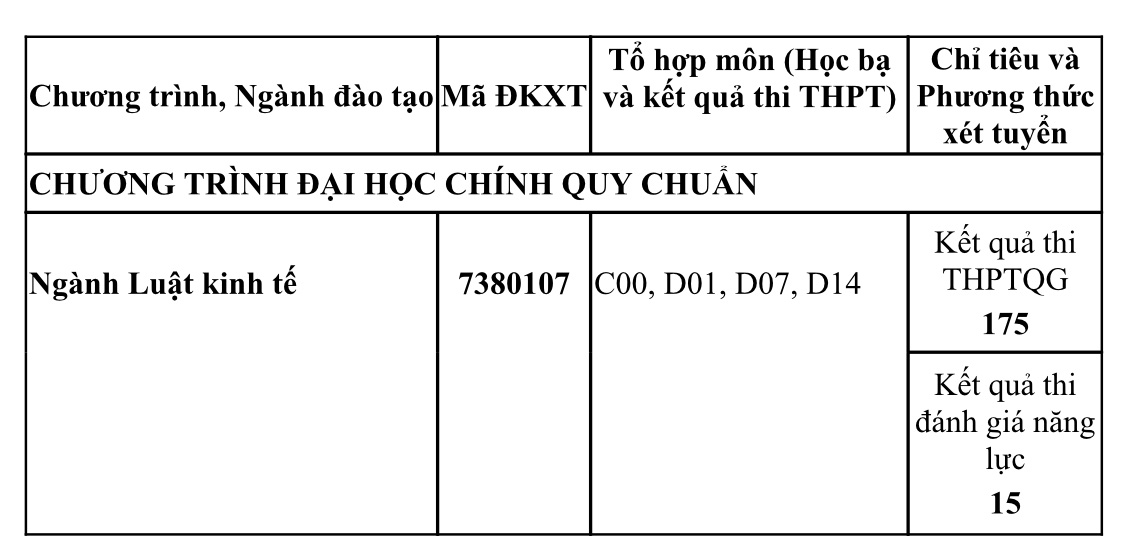 Ngành Luật Kinh tế: Tấm khiên pháp lý trên thương trường - Ảnh 4.