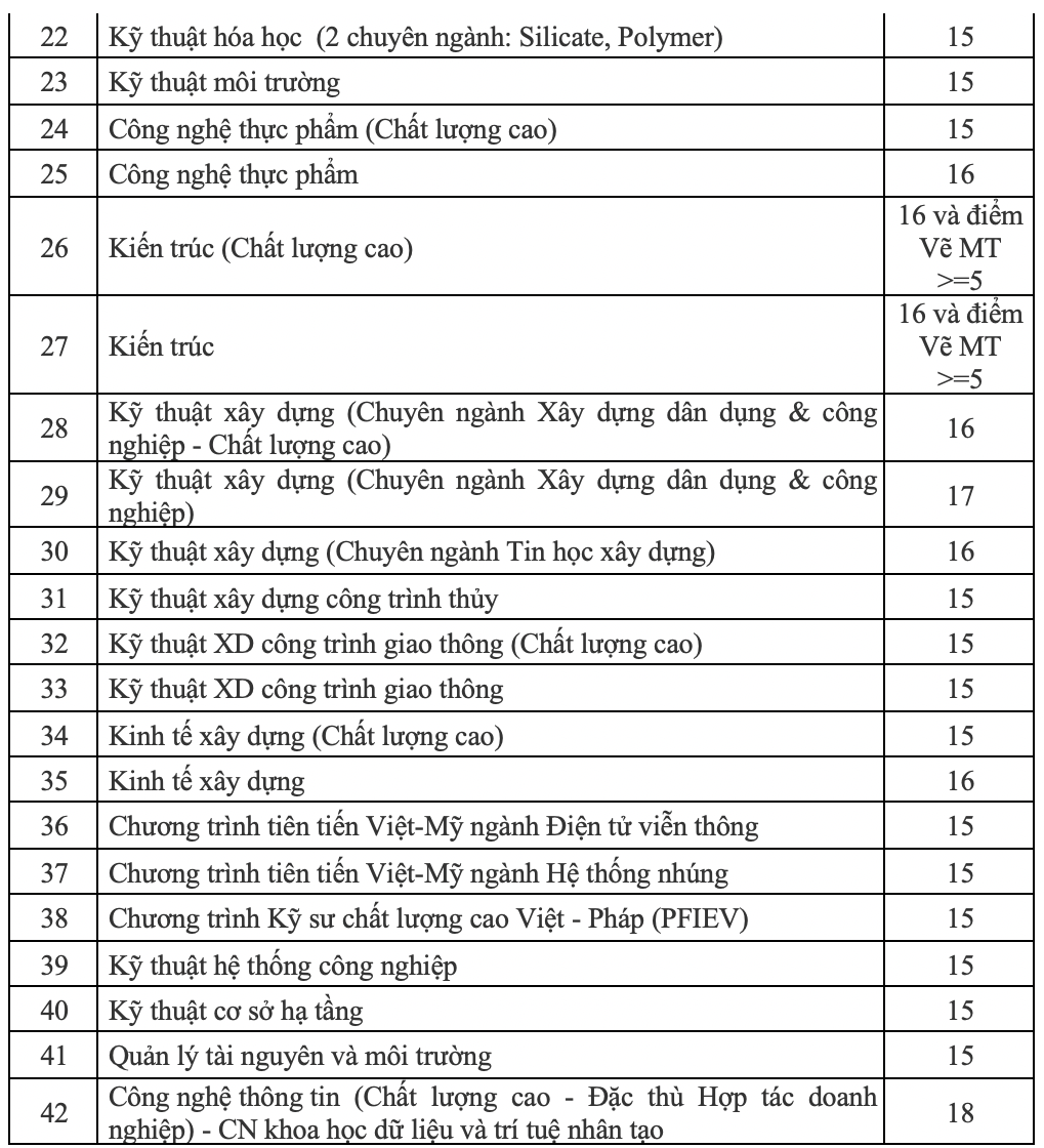 ĐH Đ&agrave; Nẵng c&ocirc;ng bố điểm s&agrave;n c&aacute;c trường th&agrave;nh vi&ecirc;n - Ảnh 2.