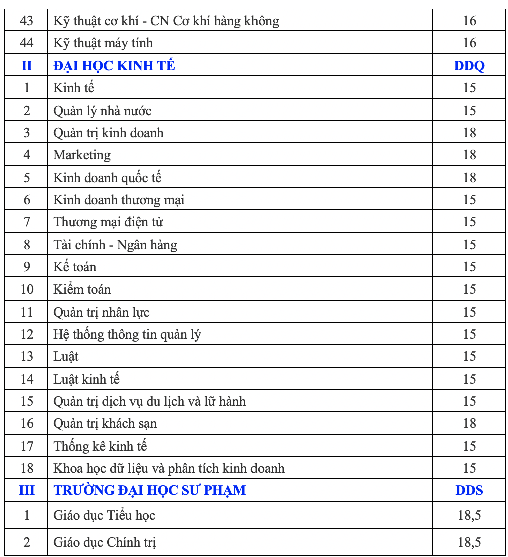 ĐH Đ&agrave; Nẵng c&ocirc;ng bố điểm s&agrave;n c&aacute;c trường th&agrave;nh vi&ecirc;n - Ảnh 3.