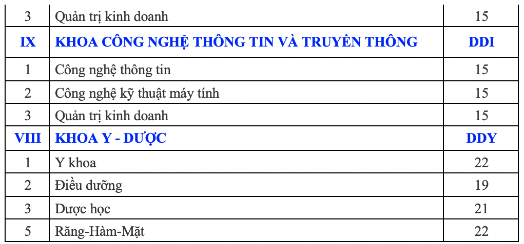 ĐH Đ&agrave; Nẵng c&ocirc;ng bố điểm s&agrave;n c&aacute;c trường th&agrave;nh vi&ecirc;n - Ảnh 7.