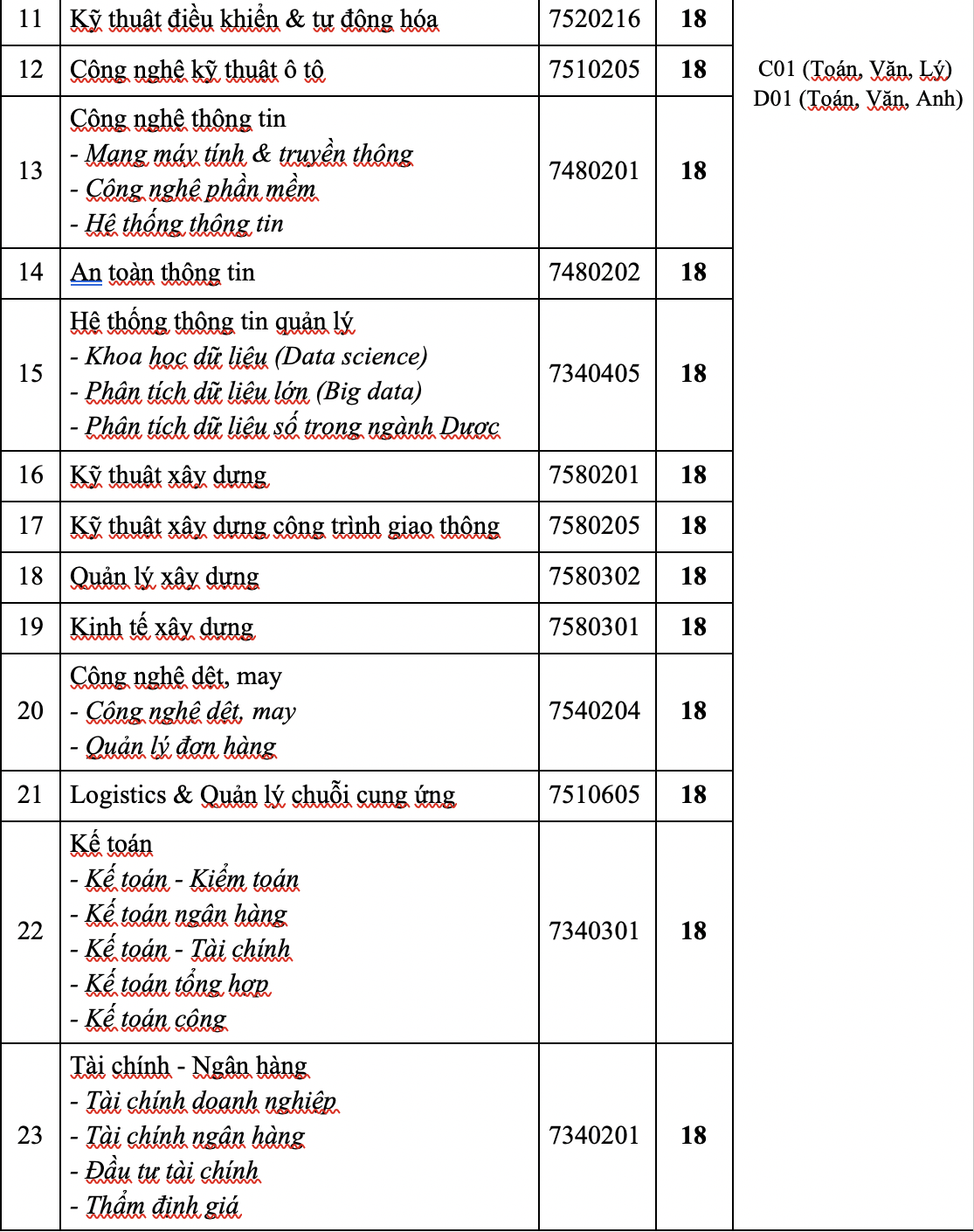 ĐH T&agrave;i ch&iacute;nh- Marketing, Kinh tế- T&agrave;i ch&iacute;nh, HUTECH c&ocirc;ng bố điểm s&agrave;n x&eacute;t tuyển - Ảnh 8.