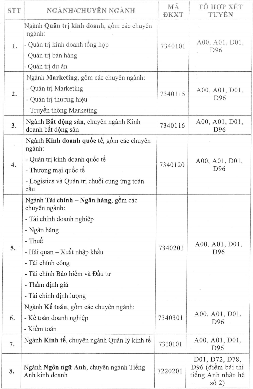 ĐH T&agrave;i ch&iacute;nh- Marketing, Kinh tế- T&agrave;i ch&iacute;nh, HUTECH c&ocirc;ng bố điểm s&agrave;n x&eacute;t tuyển - Ảnh 1.