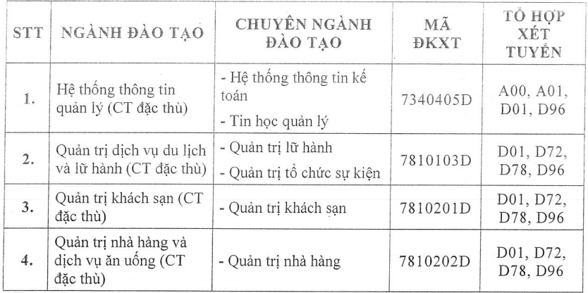 ĐH T&agrave;i ch&iacute;nh- Marketing, Kinh tế- T&agrave;i ch&iacute;nh, HUTECH c&ocirc;ng bố điểm s&agrave;n x&eacute;t tuyển - Ảnh 2.