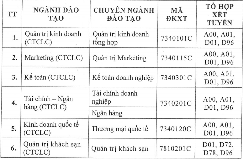 ĐH T&agrave;i ch&iacute;nh- Marketing, Kinh tế- T&agrave;i ch&iacute;nh, HUTECH c&ocirc;ng bố điểm s&agrave;n x&eacute;t tuyển - Ảnh 3.