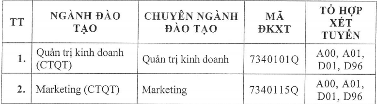 ĐH T&agrave;i ch&iacute;nh- Marketing, Kinh tế- T&agrave;i ch&iacute;nh, HUTECH c&ocirc;ng bố điểm s&agrave;n x&eacute;t tuyển - Ảnh 4.