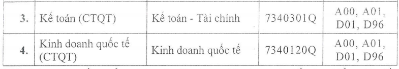 ĐH T&agrave;i ch&iacute;nh- Marketing, Kinh tế- T&agrave;i ch&iacute;nh, HUTECH c&ocirc;ng bố điểm s&agrave;n x&eacute;t tuyển - Ảnh 5.