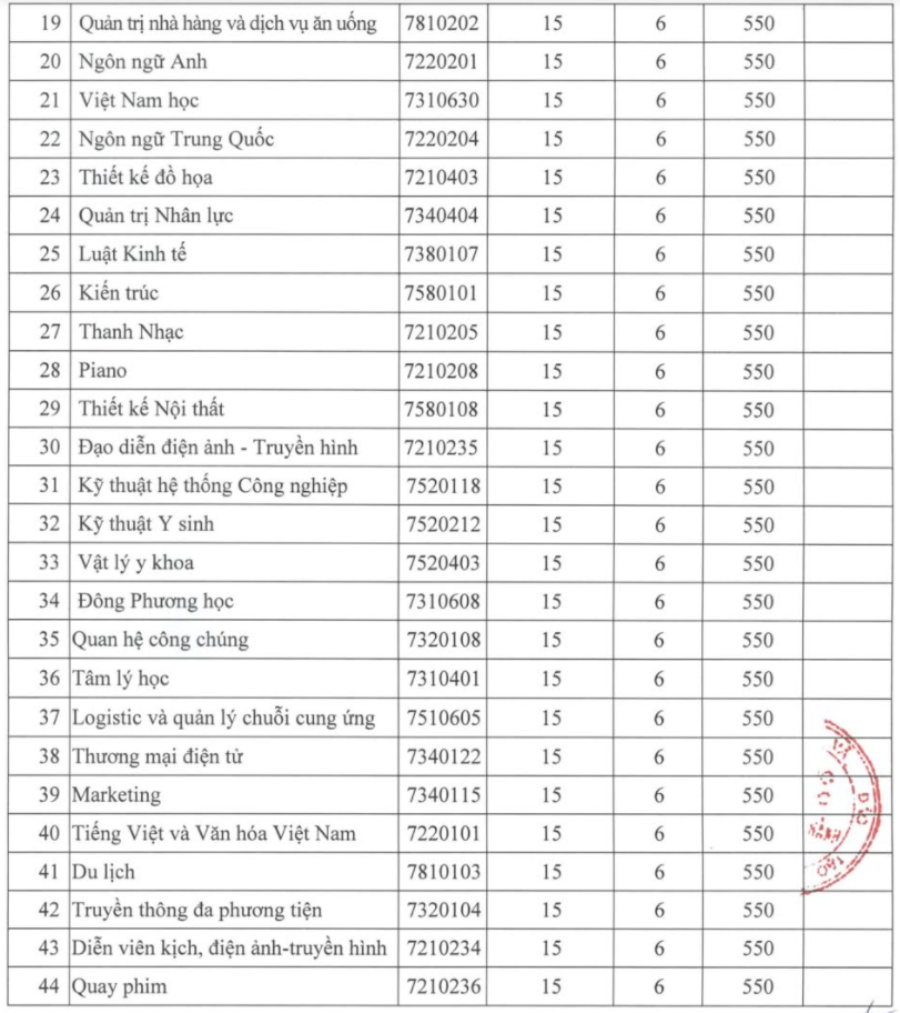 Thêm 2 trường ĐH công bố điểm chuẩn thi đánh giá năng lực - Ảnh 2.